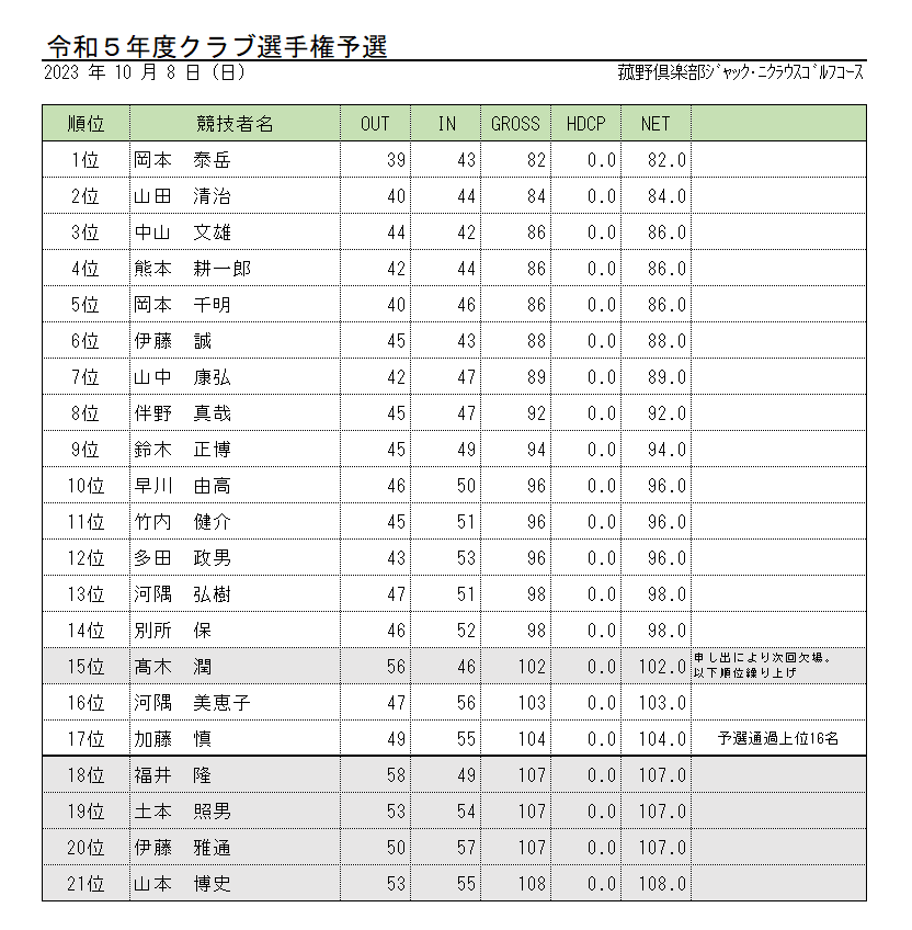 成績