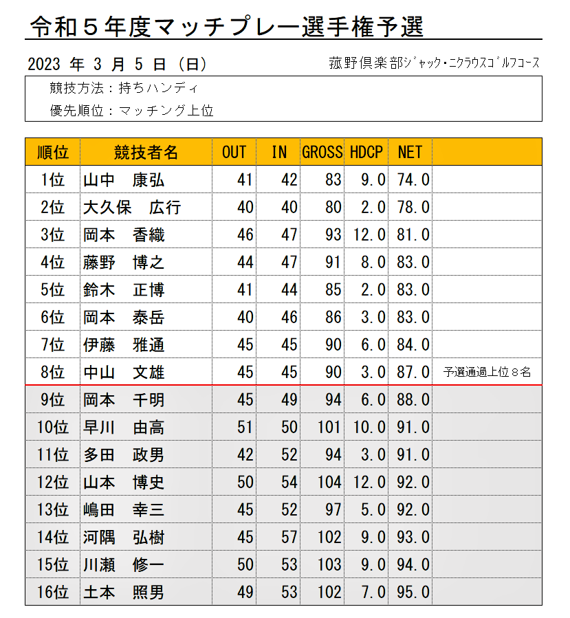 成績