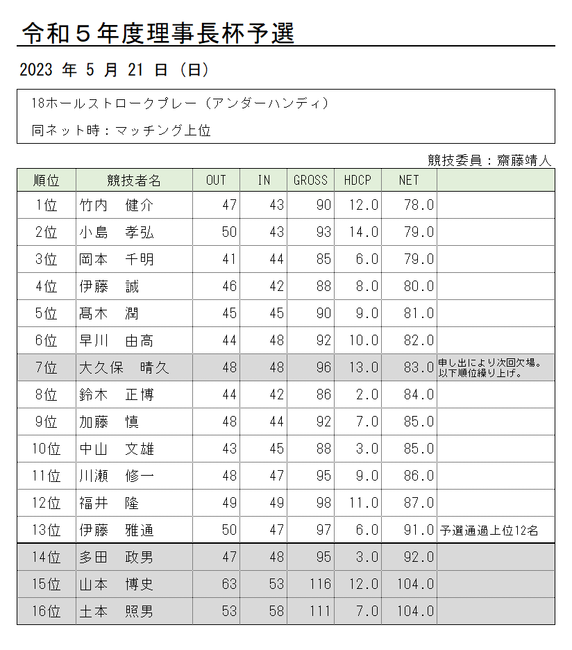 成績