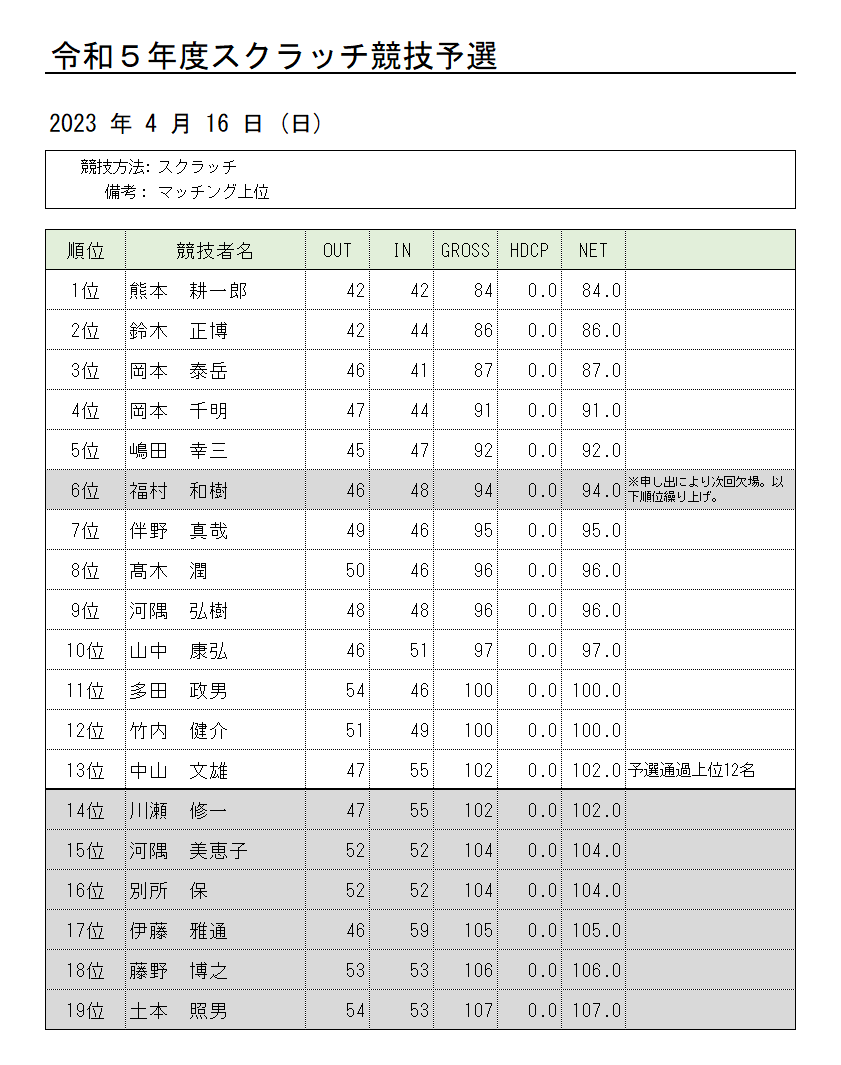 成績