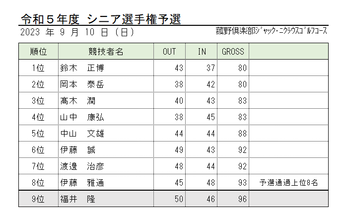 成績