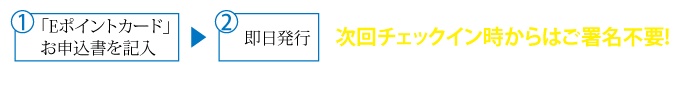 簡単お申込み　即日発行